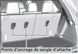 Siège de la troisième rangée