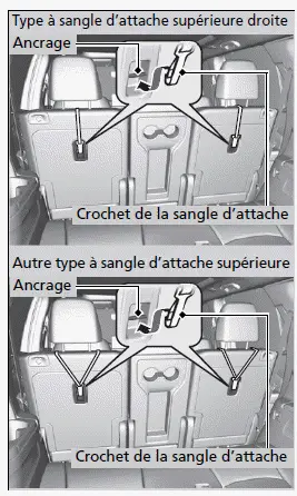 Siège de la troisième rangée