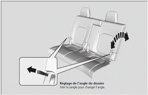 Réglage de la position des sièges