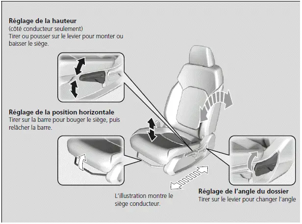 Réglage des sièges à réglage manuel avant*