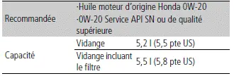 Huile moteur