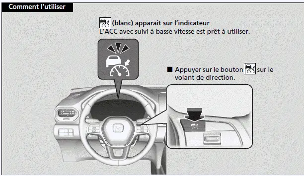 Comment activer le système