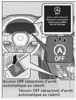 Système d'arrêt automatique au ralenti ACTIVÉ/DÉSACTIVÉ