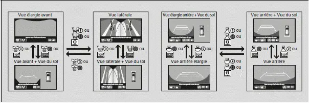 Emplacement des caméras et images