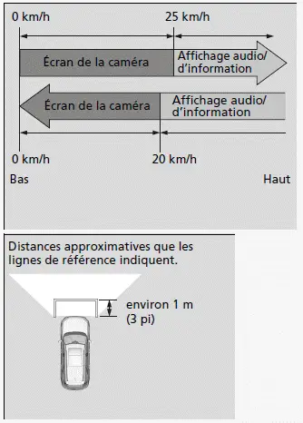 Vérification de l'avant et des côtés du véhicule