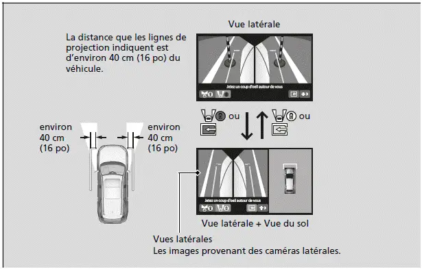 Vérification des côtés du véhicule