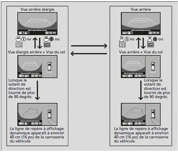 Vérification de la présence d'obstacles derrière le véhicule