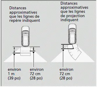 Vérification de la présence d'obstacles derrière le véhicule