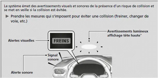 Quand le système s'active