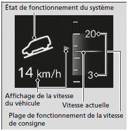 Affichage d'interface d'informations du conducteur