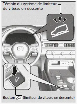 Utilisation du limiteur de vitesse en descente