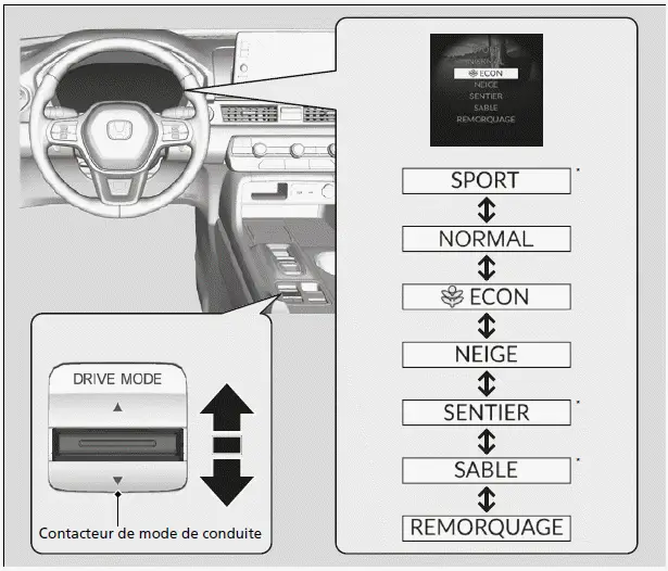 Système de mode de conduite 