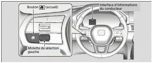 Système de surveillance de l'attention du conducteur