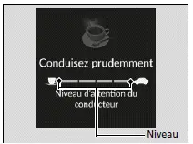 Système de surveillance de l'attention du conducteur