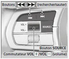 Bouton SOURCE