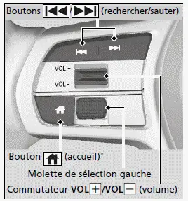 Modèles avec écran tactile couleur de 9 po