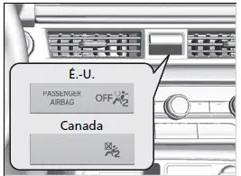 Témoin d'annulation du coussin gonflable du passager