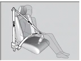 Tendeurs automatiques de ceinture de sécurité