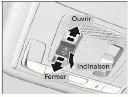 Utilisation du commutateur du toit panoramique