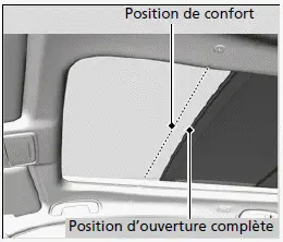 Utilisation du commutateur du toit panoramique