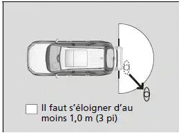 Fermeture à l'éloignement du hayon électrique
