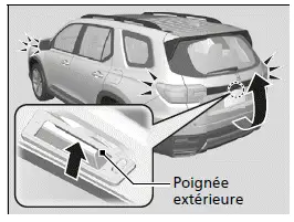 Déverrouillage des portières et du hayon