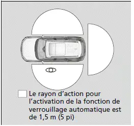 Verrouillage des portières et du hayon (verrouillage automatique à l'éloignement [Walk away auto lock])