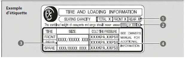 Étiquette d'information sur les pneus et la capacité de charge