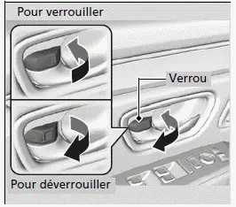 Utilisation du verrou