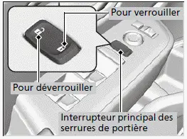 Utilisation de l'interrupteur principal des serrures de portière