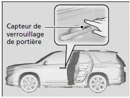Verrouillage des portières et du hayon (verrouillage programmé)