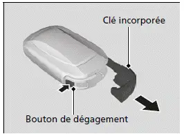 Clé incorporée