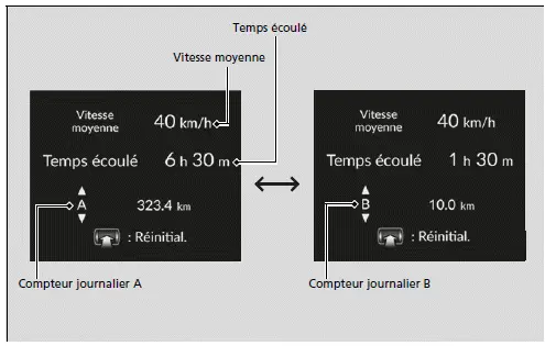 Vitesse/temps/compteur journalier